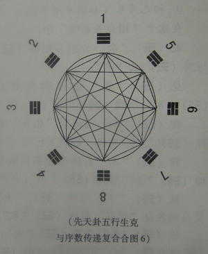 论先天八卦 - 奇门遁甲 - m.latelemagica.com