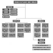 <b>业内人士解密宗教产业化利益链</b>