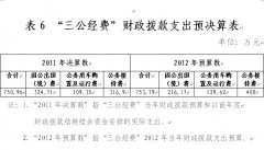 国家宗教事务局公布2011年度部门决算