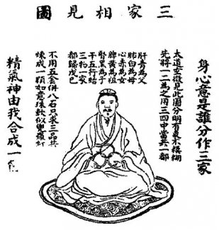 《性命圭旨》之《性命双修万神圭旨》元集（二十）