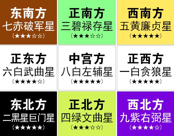 2019年家居风水吉凶方位布局和化解