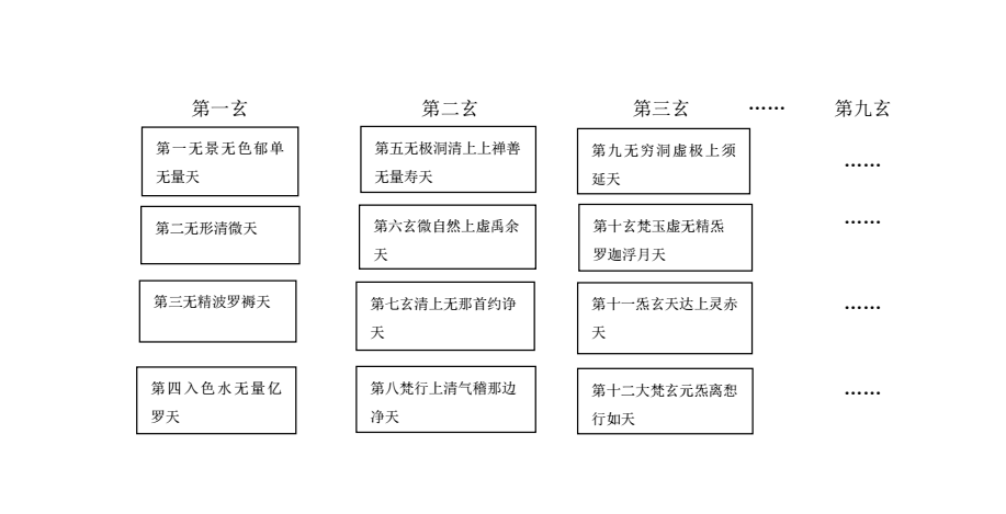 江南娱乐在线登录账号
三天观新论 以清微天等三天与九天关系为例