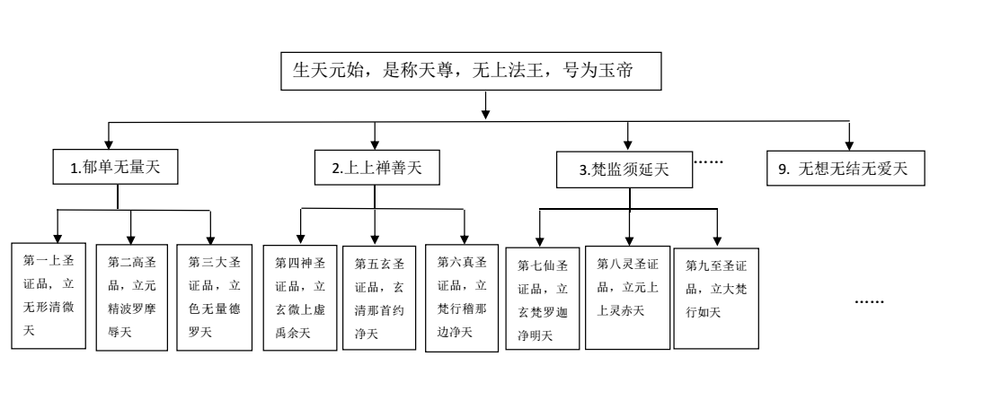江南娱乐在线登录账号
三天观新论 以清微天等三天与九天关系为例