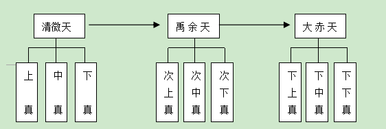 江南娱乐在线登录账号
三天观新论 以清微天等三天与九天关系为例