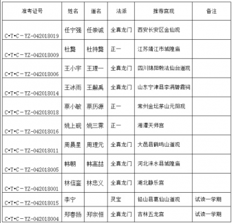 中国江南娱乐在线登录账号
学院公布2018级本、硕录取名单