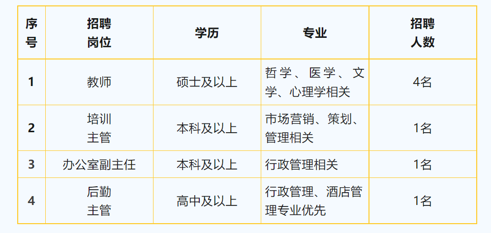 龙虎山江南娱乐在线登录账号
学院招聘启事（2023年5月）