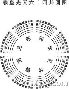 先天八卦